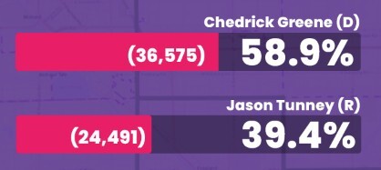 2026-05-06-election-results-35-blog