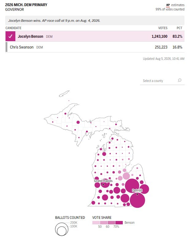 benson-primary-results