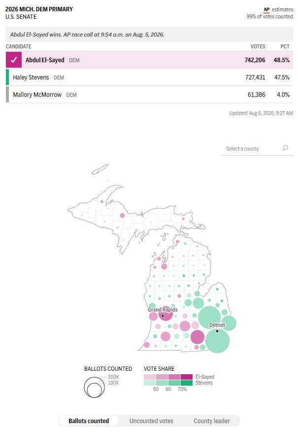 democratic-us-senate-primary-results-2026-08-4