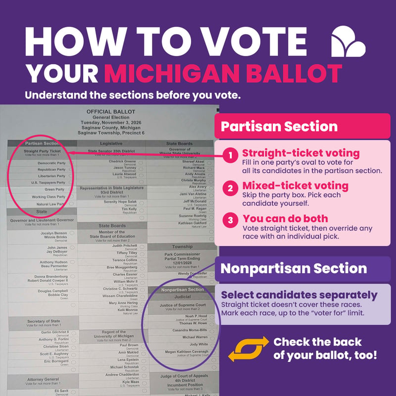 How to Vote Your Michigan Ballot