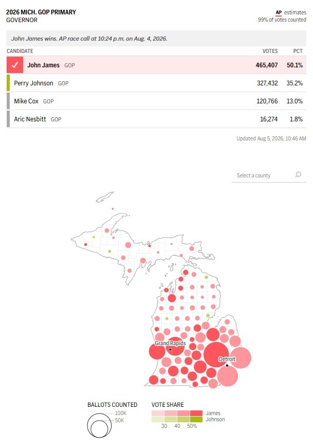james-primary-results