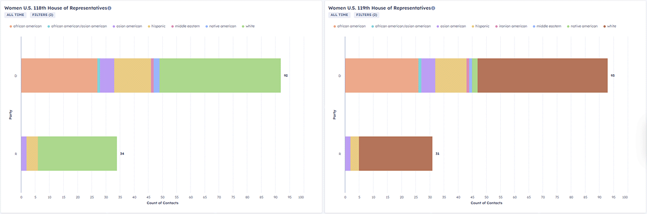 womens-role-in-the-2025-us-and-michigan-legislatures-118th-and-119th-reps-1260x418px