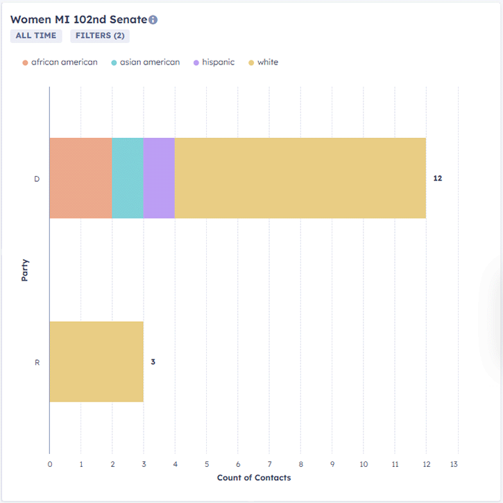 womens-role-in-the-2025-us-and-michigan-legislatures-mi-senate-725x725px