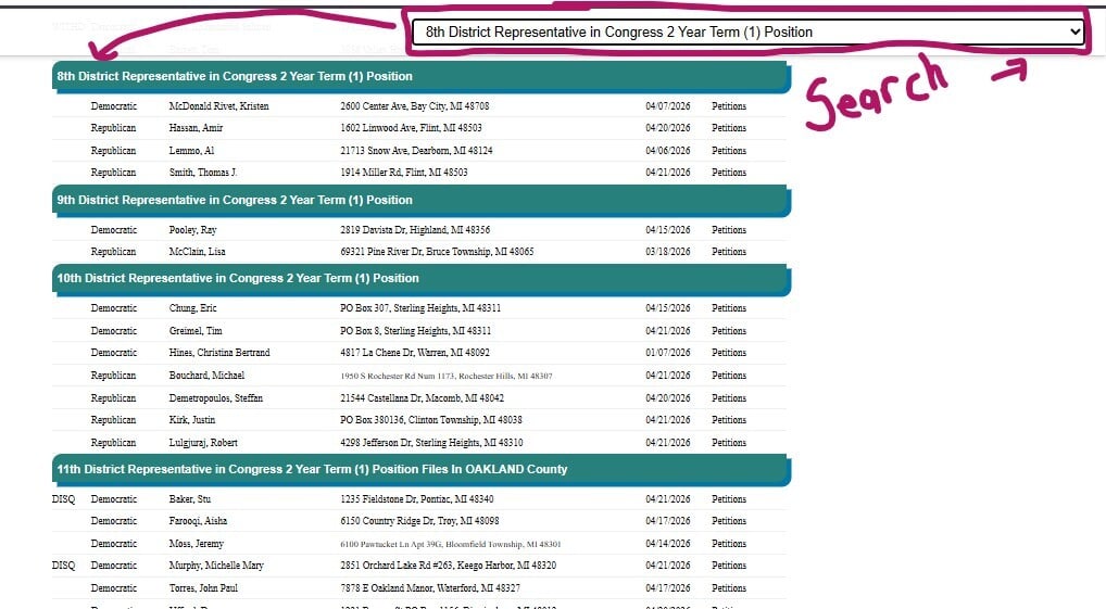 search-michigan-state-candidates search-michigan-state-candidates